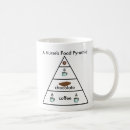 Search for pyramid mugs Fun