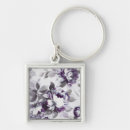 Search for plum key rings Abstract