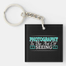 Search for camera len key rings Photography