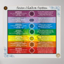 Search for 7 chakras art Seven