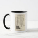 Search for ratios mugs Statistical