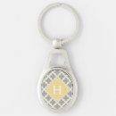 Search for moroccan key rings Trellis
