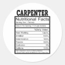 Search for carpenters stickers Birthday