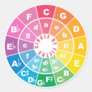 Search for musical stickers Music theory