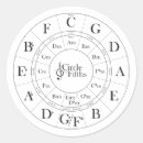 Search for notation stickers Guitar