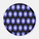 Search for madness magnets Abstract