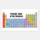 Search for chemistry elements stickers Periodic table