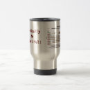 Search for periodic table travel mugs School