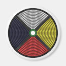 Search for native american medicine wheel Spirit