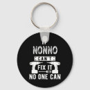 Search for canned key rings Jesus