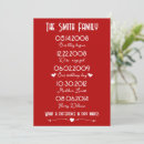 Search for important cards Typography