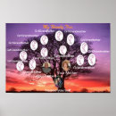 Search for childrens names posters Family tree