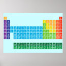 Search for atomic number posters Chemical