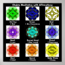Search for chakra posters Meditation