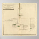 Search for genealogical posters School