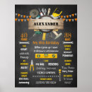 Search for birthday milestone posters Chalkboard