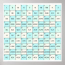 Search for roman numeral posters Numbers