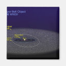 Search for orbit magnets Sun