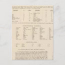 Search for legends postcards Map