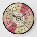 Search for circle of fifths art Music teacher