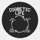 Search for diabetes month stickers Dexcom