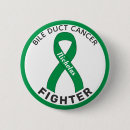 Search for duct badges Awareness
