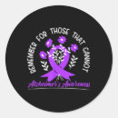 Search for remembered stickers Awareness