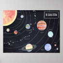 Search for astronomy gifts Planets