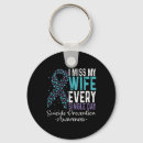 Search for missing my key rings Suicide