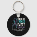Search for every day key rings Ocd