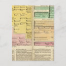 Search for 1815 postcards Genealogy