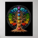 Search for chakra symbols posters Breathwork
