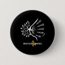 Search for process badges Resilience building