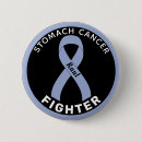Search for stomach Awareness