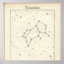 Search for constellations posters Antique