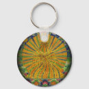 Search for guru accessories Buddha