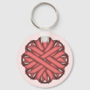 Search for parent round key rings Awareness