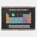 Search for table blankets Geek