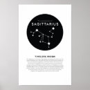 Search for zodiac sign posters Spiritual