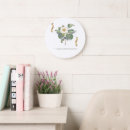 Search for japonica posters Floral