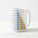 Search for math equation mugs Maths