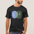 Search for old pro tshirts Never