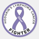 Search for lymphoma Awareness