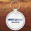 Search for turbinate key rings Wind