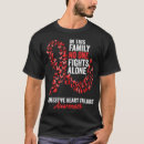 Search for congestive Heart