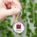 Search for ruby key rings Abstract
