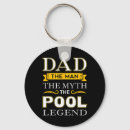 Search for 8ball key rings Black ball