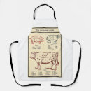Search for butchers aprons Pig