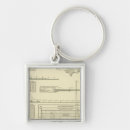 Search for value key rings Graphs