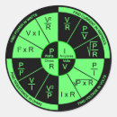 Search for green and black stickers Science